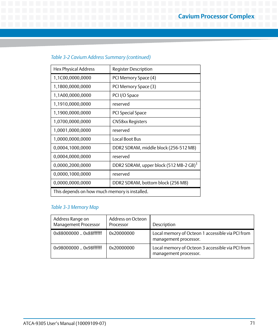 Table 3-3, Memory map, Cavium processor complex | Artesyn ATCA-9305 User's Manual (May 2014) User Manual | Page 71 / 270
