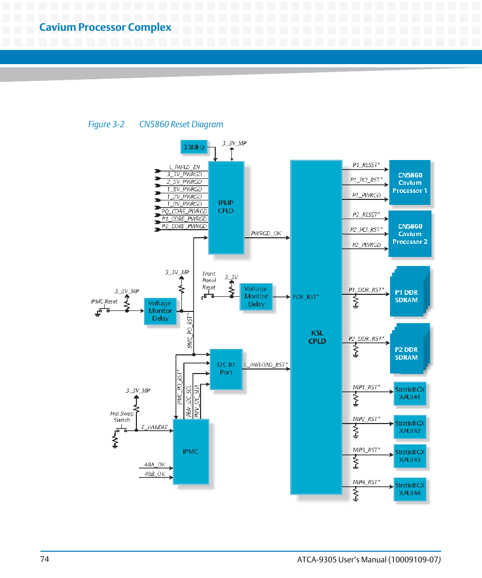 Figure 3-2, Cn5860 reset diagram, Cavium processor complex | Artesyn ATCA-9305 User's Manual (May 2014) User Manual | Page 74 / 270