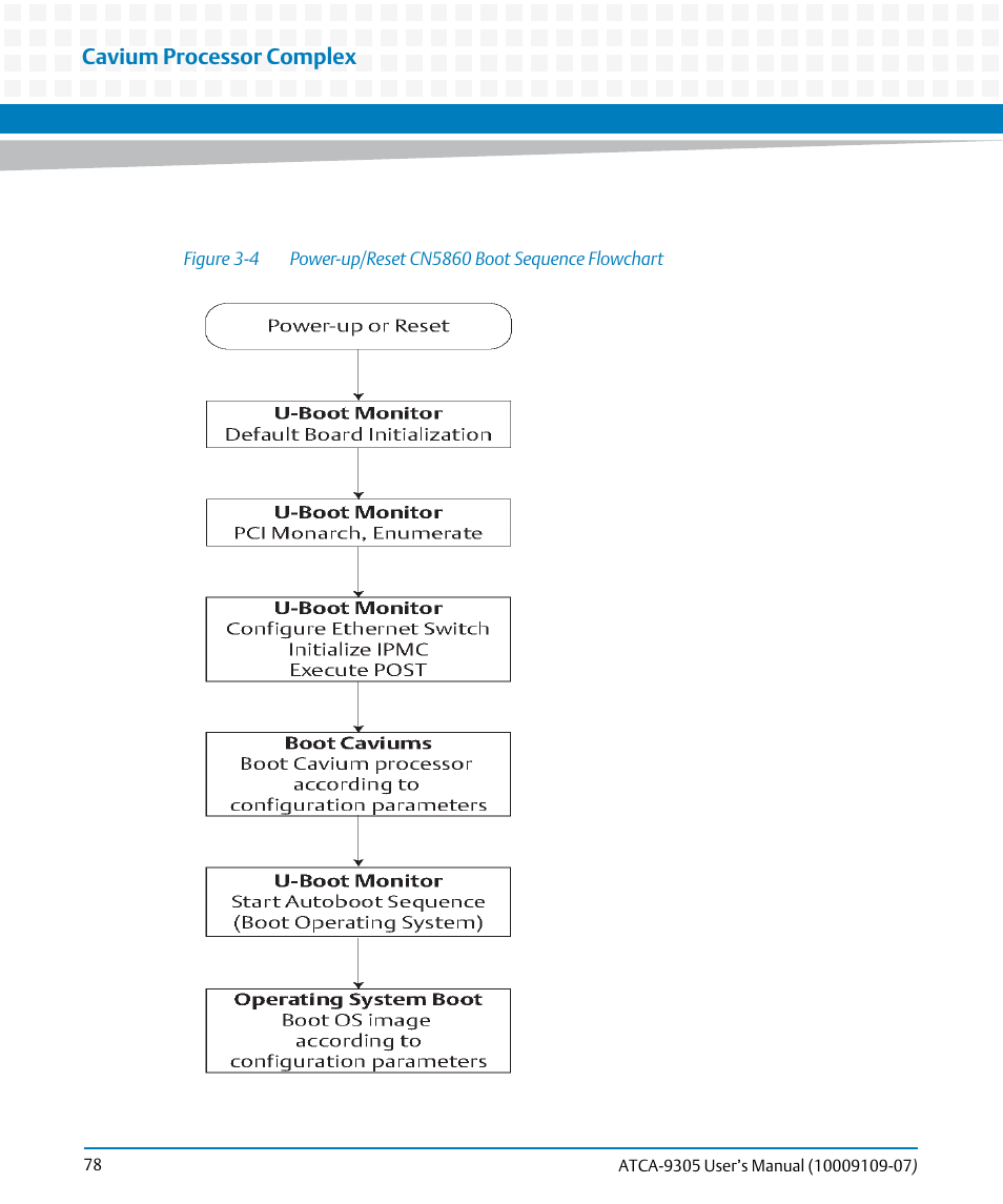 Figure 3-4, Power-up/reset cn5860 boot sequence flowchart, Cavium processor complex | Artesyn ATCA-9305 User's Manual (May 2014) User Manual | Page 78 / 270