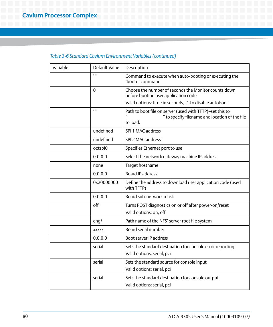 Cavium processor complex | Artesyn ATCA-9305 User's Manual (May 2014) User Manual | Page 80 / 270