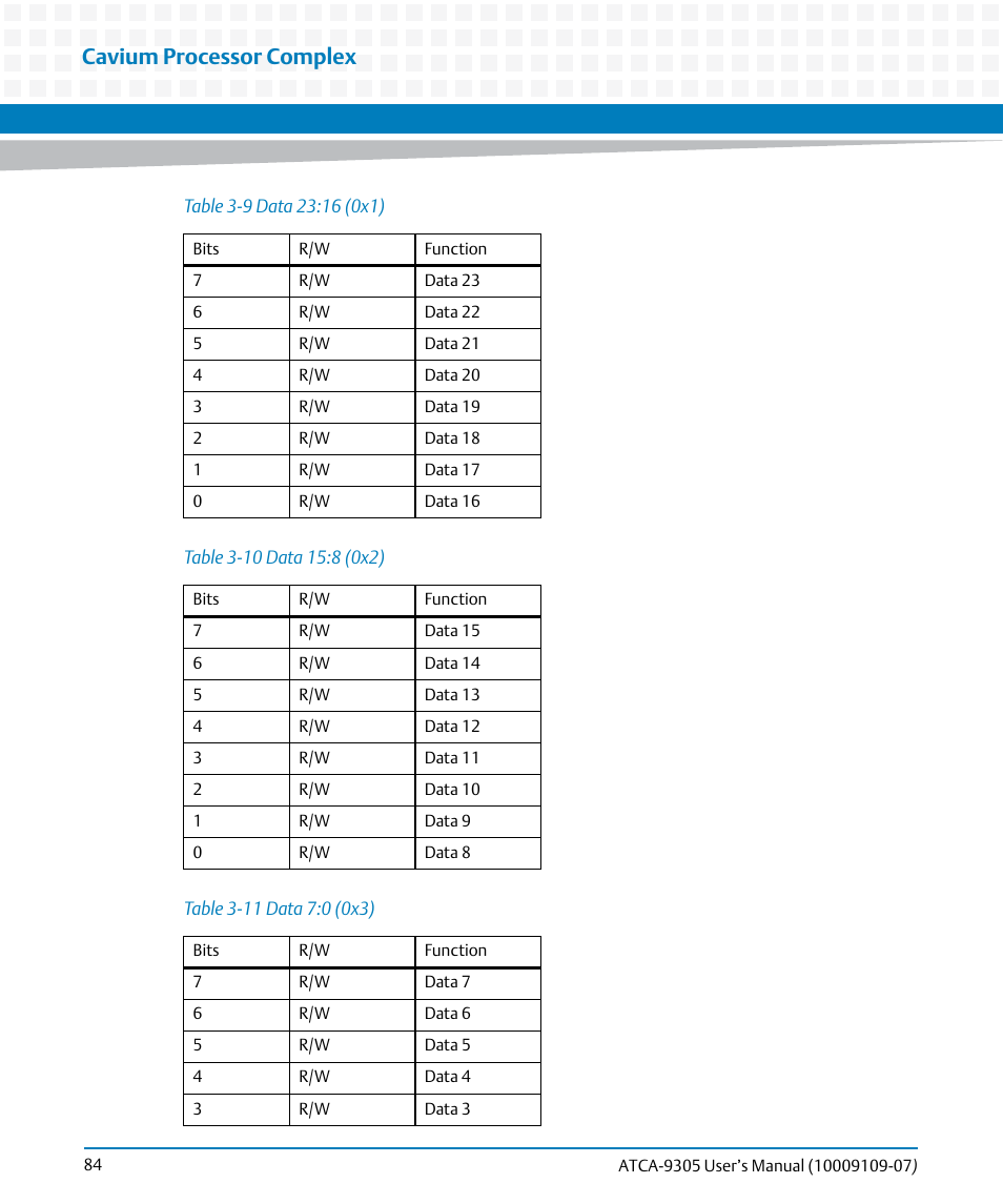 Table 3-9, Data 23:16 (0x1), Table 3-10 | Data 15:8 (0x2), Table 3-11, Data 7:0 (0x3), Cavium processor complex | Artesyn ATCA-9305 User's Manual (May 2014) User Manual | Page 84 / 270