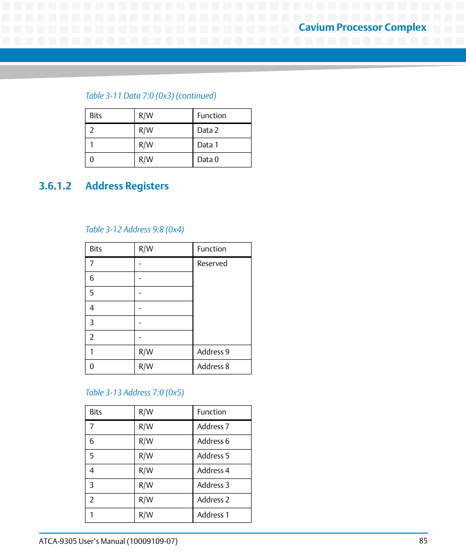 2 address registers, Table 3-12, Address 9:8 (0x4) | Table 3-13, Address 7:0 (0x5), Cavium processor complex | Artesyn ATCA-9305 User's Manual (May 2014) User Manual | Page 85 / 270