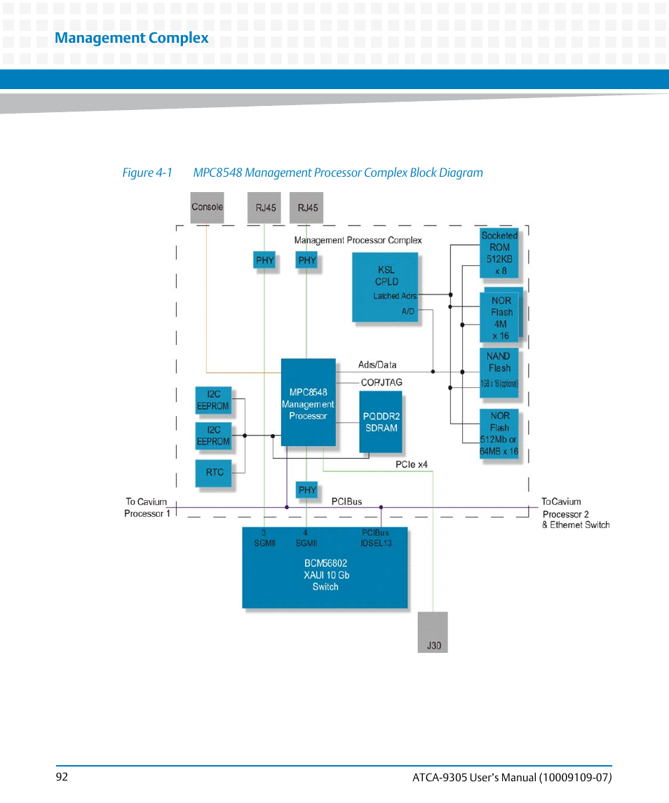Figure 4-1, Mpc8548 management processor complex block diagram, Management complex | Artesyn ATCA-9305 User's Manual (May 2014) User Manual | Page 92 / 270