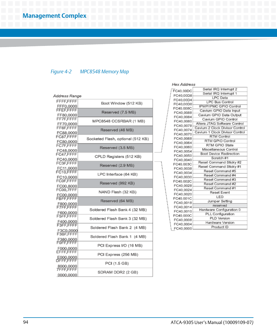 Figure 4-2, Mpc8548 memory map, Table 4-2 | Management complex | Artesyn ATCA-9305 User's Manual (May 2014) User Manual | Page 94 / 270