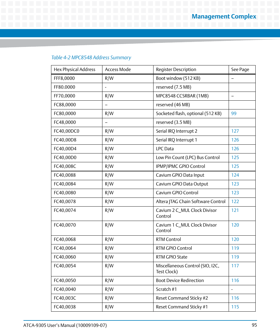 Table 4-2, Mpc8548 address summary, Management complex | Artesyn ATCA-9305 User's Manual (May 2014) User Manual | Page 95 / 270
