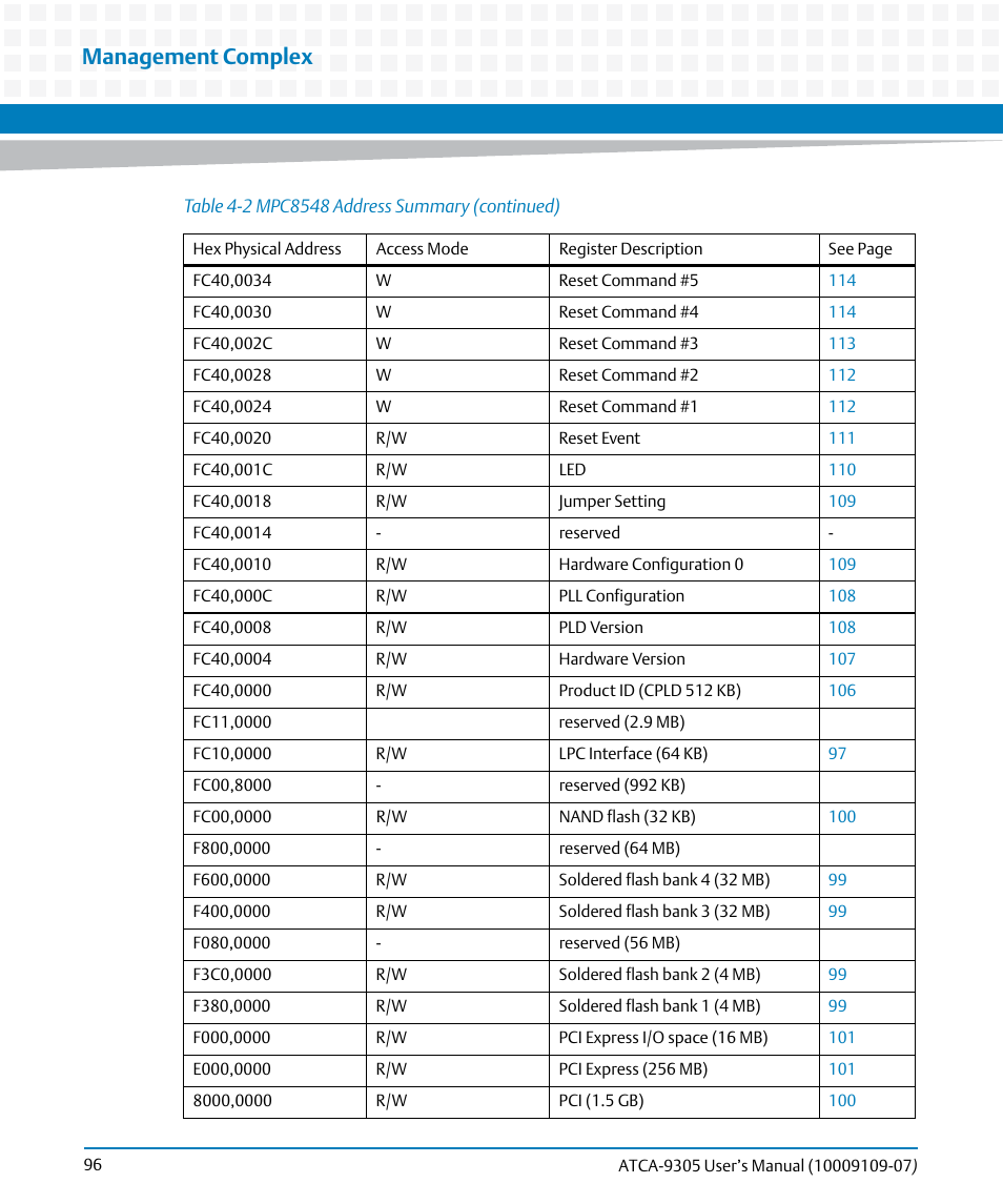 Management complex | Artesyn ATCA-9305 User's Manual (May 2014) User Manual | Page 96 / 270