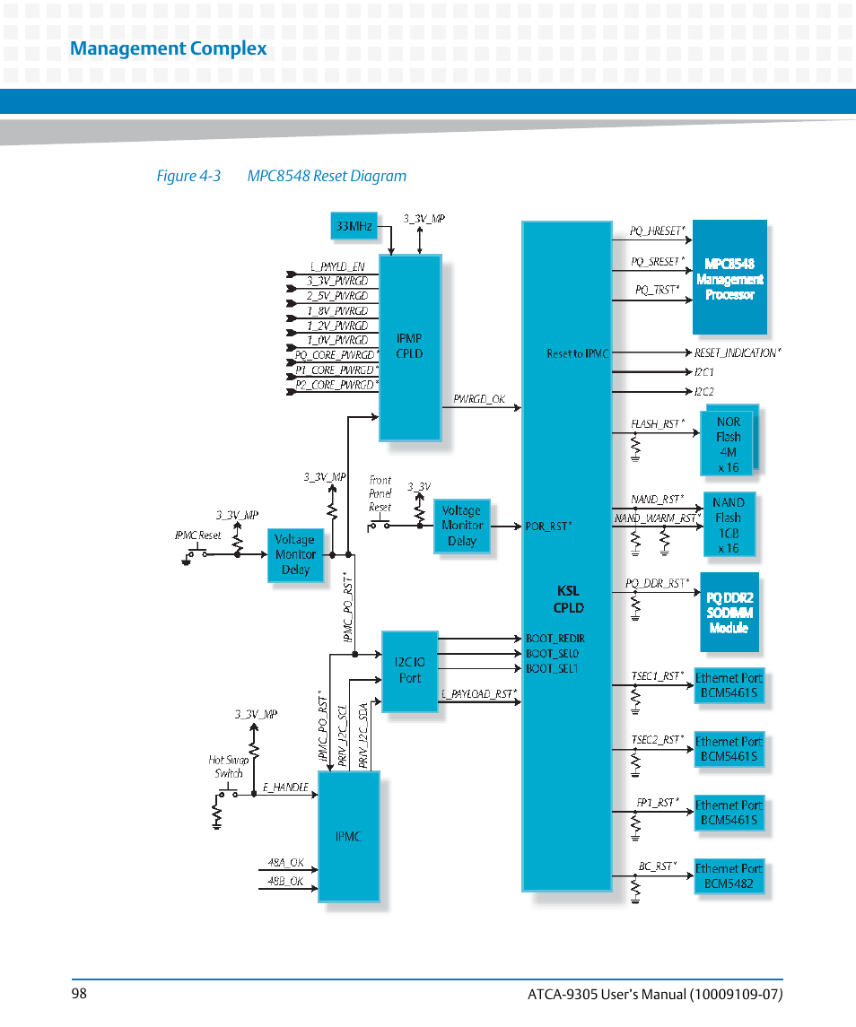 Figure 4-3, Mpc8548 reset diagram, Management complex | Artesyn ATCA-9305 User's Manual (May 2014) User Manual | Page 98 / 270