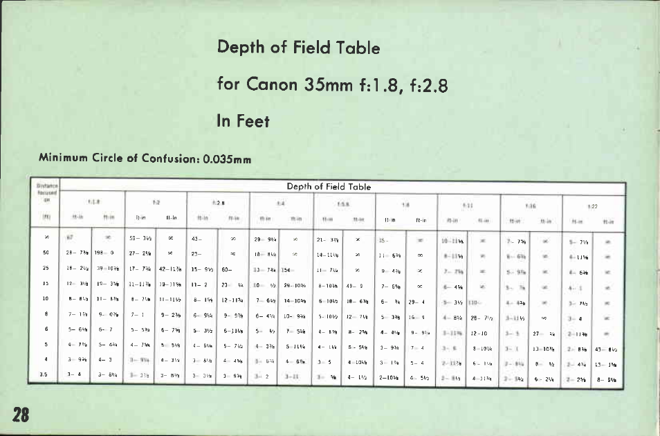 Canon V User Manual | Page 28 / 42