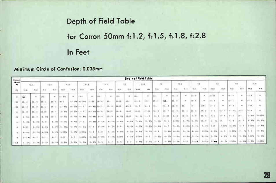 Canon V User Manual | Page 29 / 42