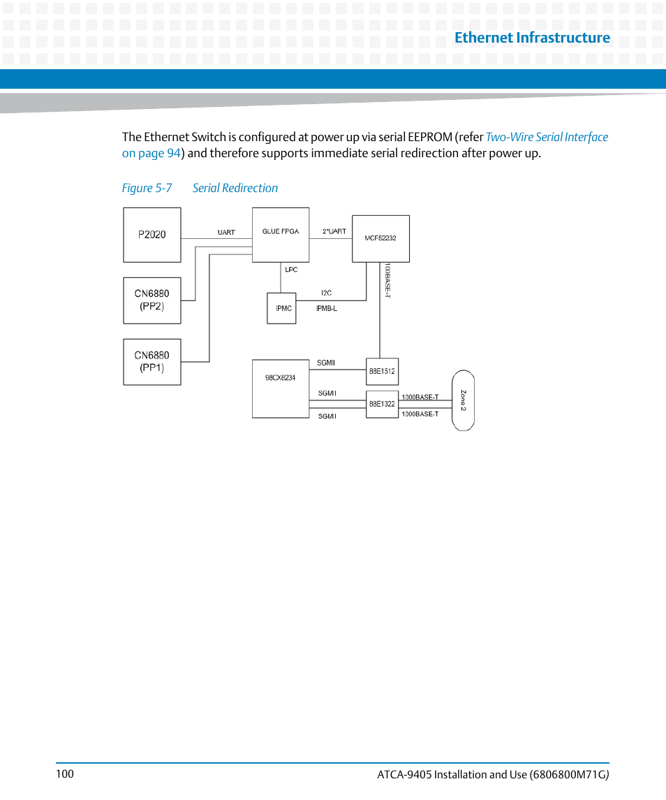 Figure 5-7, Serial redirection, Ethernet infrastructure | Artesyn ATCA-9405 Installation and Use (May 2014) User Manual | Page 100 / 168