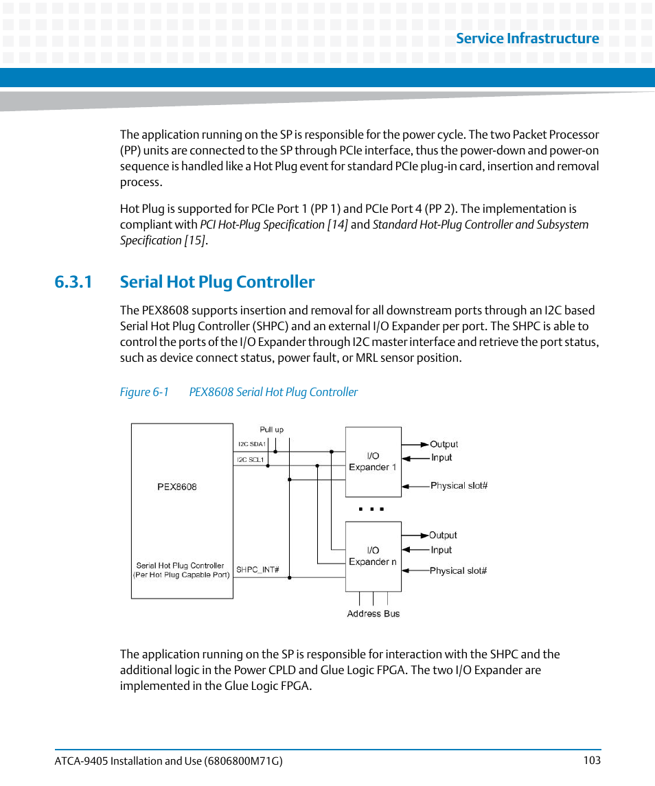 1 serial hot plug controller, Figure 6-1, Pex8608 serial hot plug controller | Artesyn ATCA-9405 Installation and Use (May 2014) User Manual | Page 103 / 168