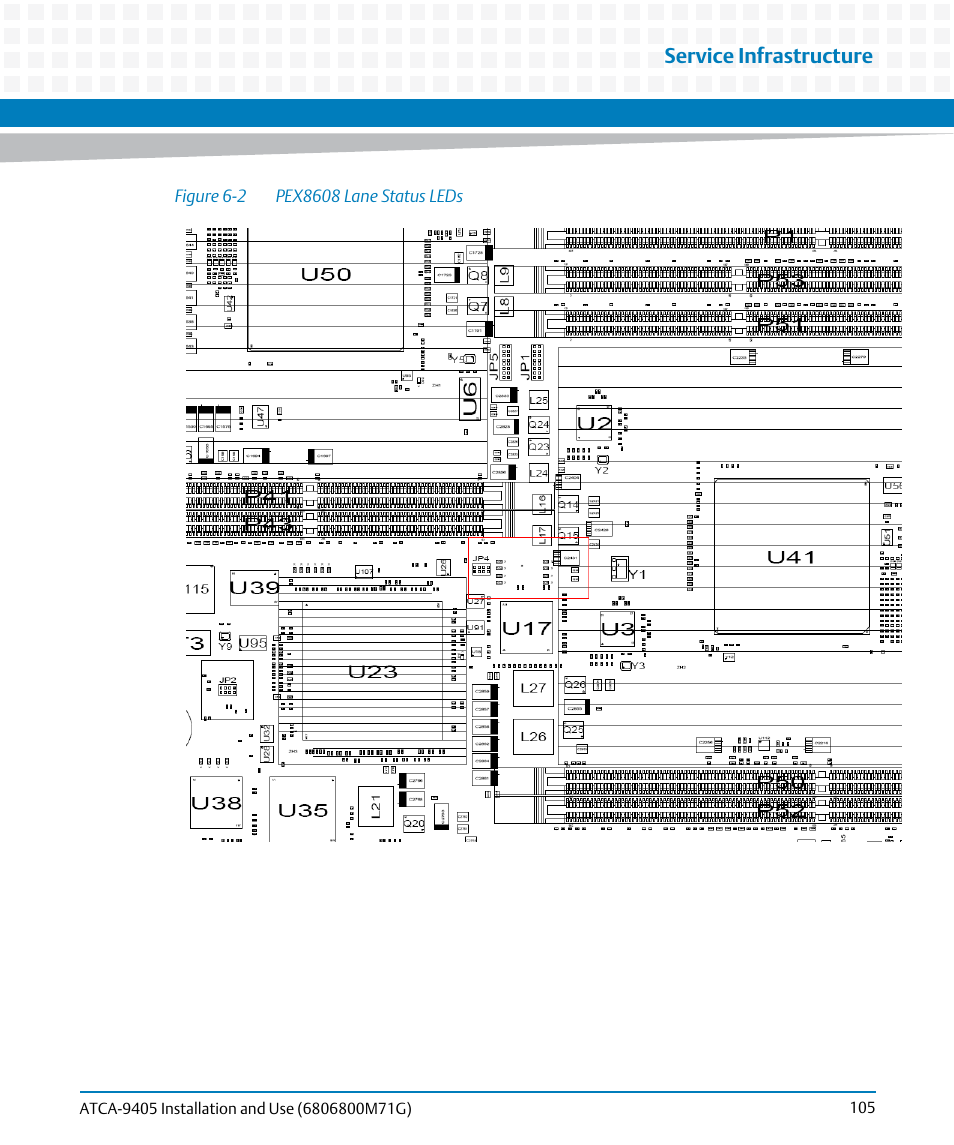 Figure 6-2, Pex8608 lane status leds, Service infrastructure | Artesyn ATCA-9405 Installation and Use (May 2014) User Manual | Page 105 / 168