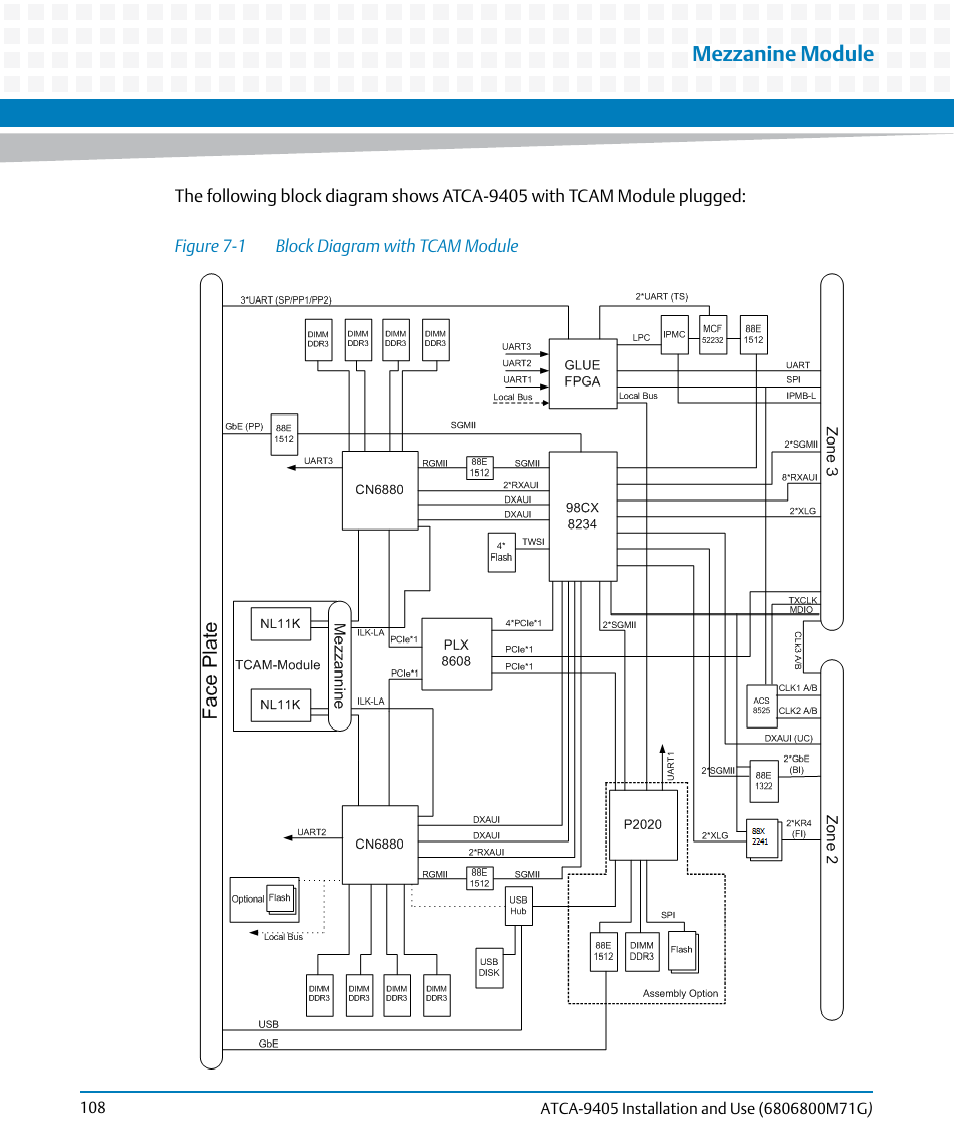 Figure 7-1, Block diagram with tcam module, Mezzanine module | Artesyn ATCA-9405 Installation and Use (May 2014) User Manual | Page 108 / 168