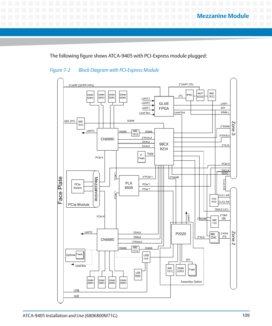 Figure 7-2, Block diagram with pci-express module, Mezzanine module | Artesyn ATCA-9405 Installation and Use (May 2014) User Manual | Page 109 / 168