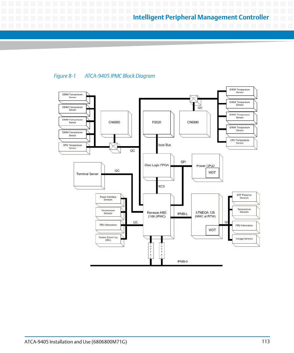 Figure 8-1, Atca-9405 ipmc block diagram, Wn in | Figure 8-1 on, Intelligent peripheral management controller | Artesyn ATCA-9405 Installation and Use (May 2014) User Manual | Page 113 / 168