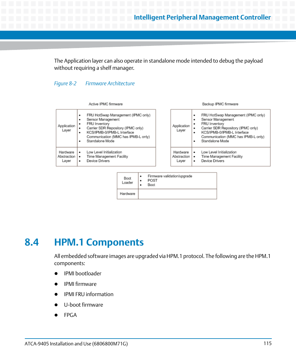 4 hpm.1 components, Figure 8-2, Firmware architecture | Artesyn ATCA-9405 Installation and Use (May 2014) User Manual | Page 115 / 168