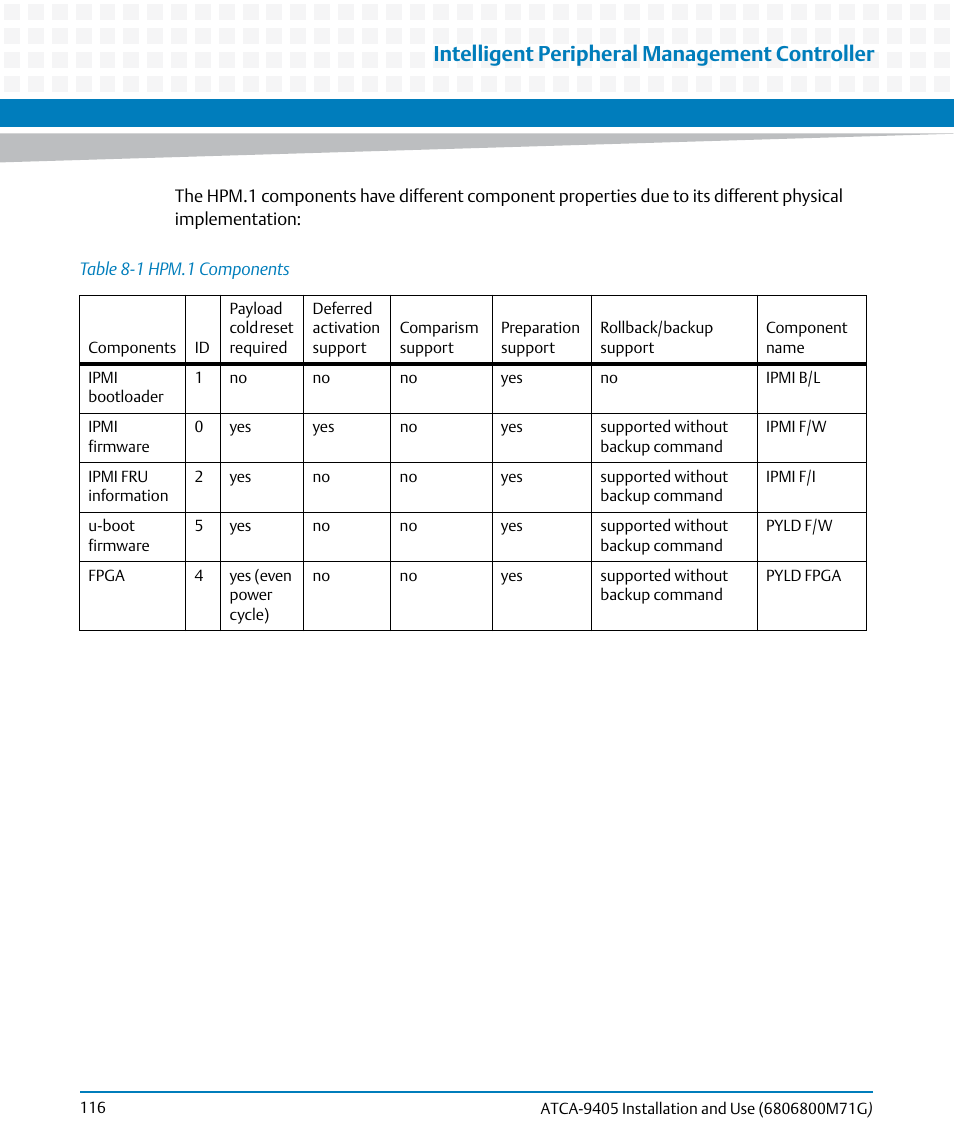 Table 8-1, Hpm.1 components, Intelligent peripheral management controller | Artesyn ATCA-9405 Installation and Use (May 2014) User Manual | Page 116 / 168