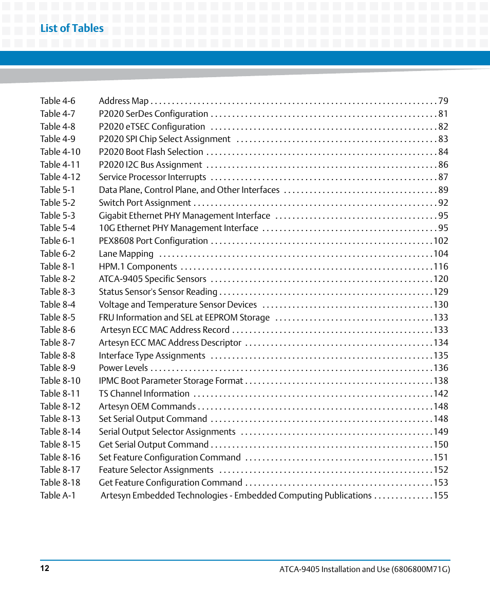 List of tables | Artesyn ATCA-9405 Installation and Use (May 2014) User Manual | Page 12 / 168