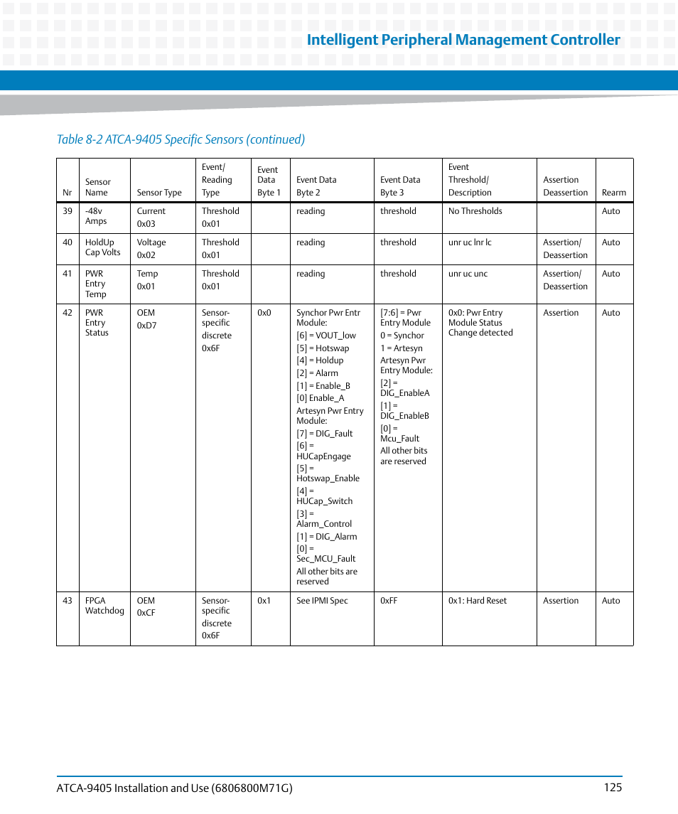 Intelligent peripheral management controller | Artesyn ATCA-9405 Installation and Use (May 2014) User Manual | Page 125 / 168