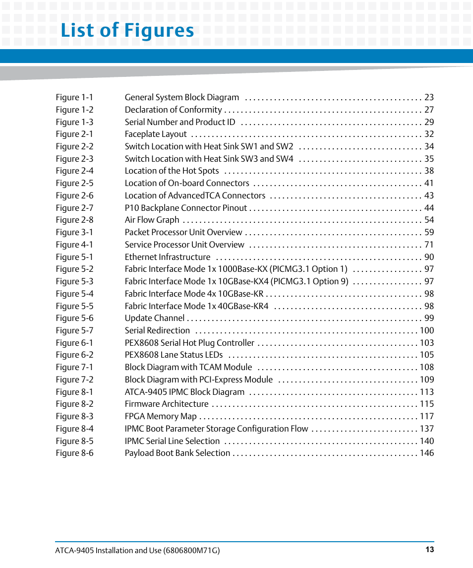 List of figures | Artesyn ATCA-9405 Installation and Use (May 2014) User Manual | Page 13 / 168