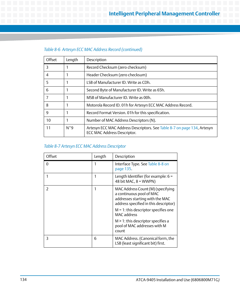 Table 8-7, Artesyn ecc mac address descriptor, Intelligent peripheral management controller | Artesyn ATCA-9405 Installation and Use (May 2014) User Manual | Page 134 / 168