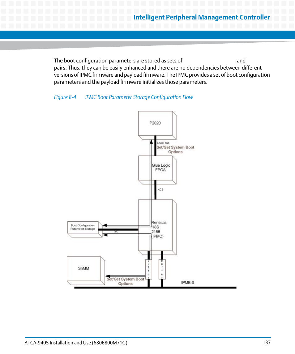 Figure 8-4, Ipmc boot parameter storage configuration flow, Intelligent peripheral management controller | Artesyn ATCA-9405 Installation and Use (May 2014) User Manual | Page 137 / 168