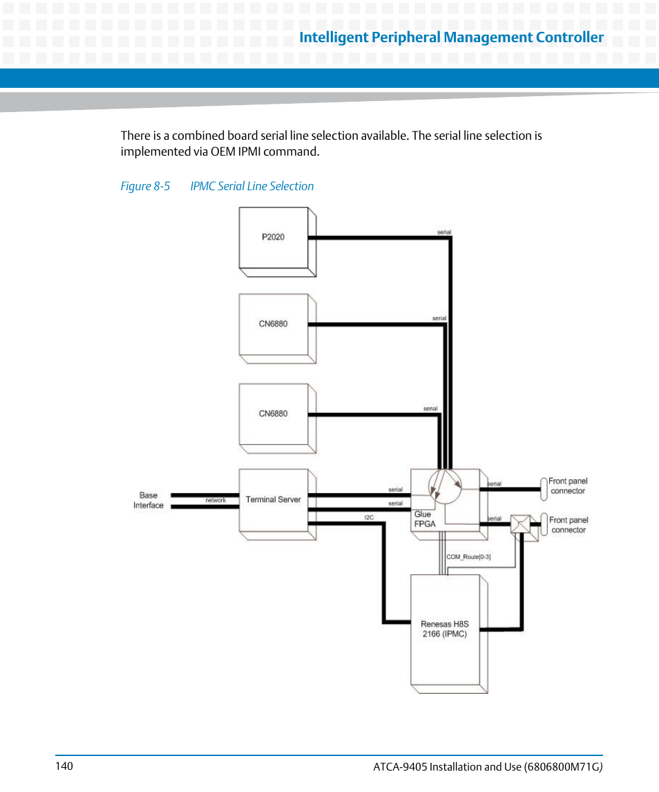 Figure 8-5, Ipmc serial line selection, Intelligent peripheral management controller | Artesyn ATCA-9405 Installation and Use (May 2014) User Manual | Page 140 / 168