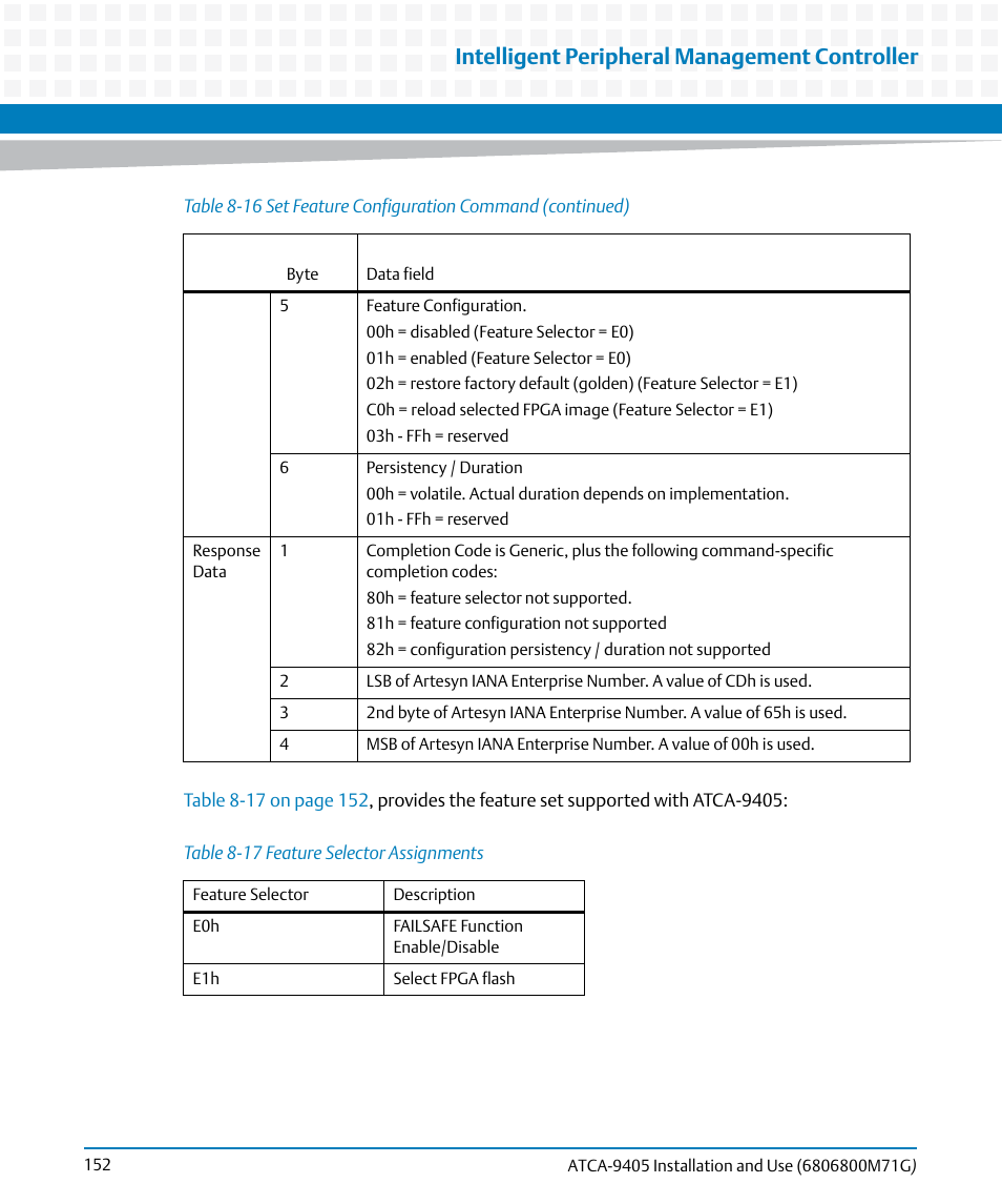 Table 8-17, Feature selector assignments, Intelligent peripheral management controller | Artesyn ATCA-9405 Installation and Use (May 2014) User Manual | Page 152 / 168