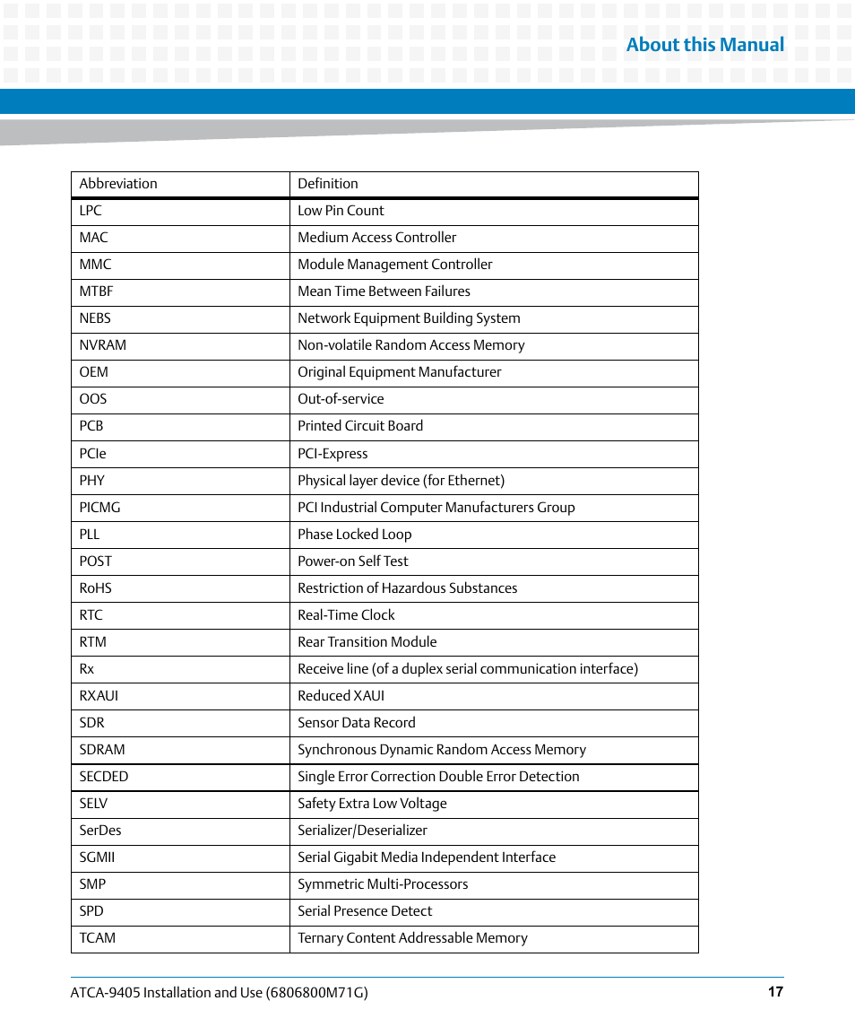 About this manual | Artesyn ATCA-9405 Installation and Use (May 2014) User Manual | Page 17 / 168