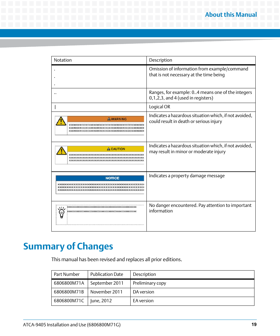 Summary of changes, About this manual | Artesyn ATCA-9405 Installation and Use (May 2014) User Manual | Page 19 / 168