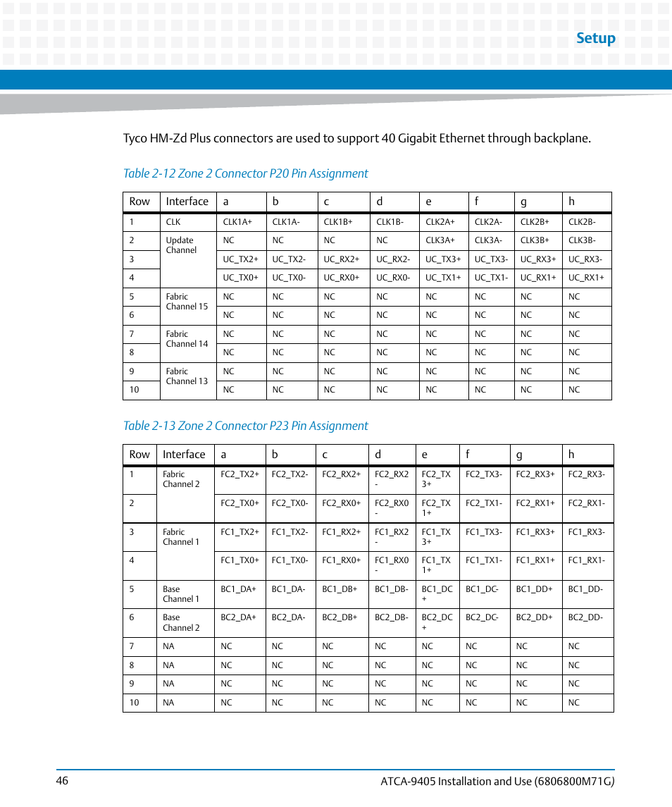 Table 2-12, Zone 2 connector p20 pin assignment, Table 2-13 | Zone 2 connector p23 pin assignment, Setup | Artesyn ATCA-9405 Installation and Use (May 2014) User Manual | Page 46 / 168