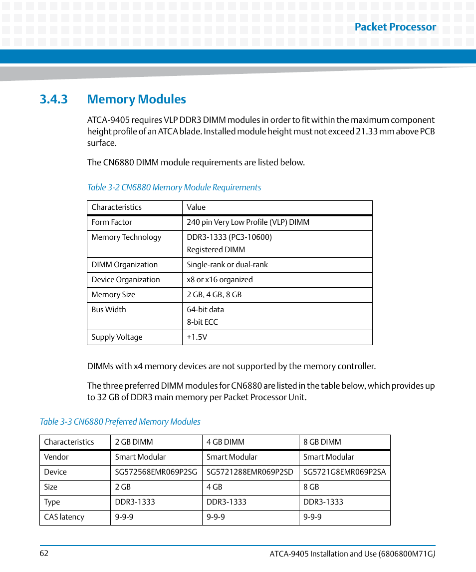 3 memory modules, Table 3-2, Cn6880 memory module requirements | Table 3-3, Cn6880 preferred memory modules, Packet processor | Artesyn ATCA-9405 Installation and Use (May 2014) User Manual | Page 62 / 168