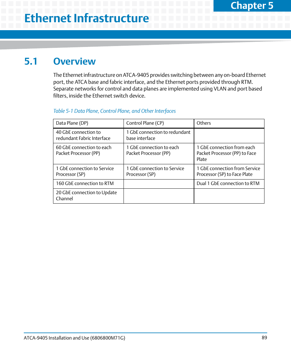 Ethernet infrastructure, 1 overview, Table 5-1 | Data plane, control plane, and other interfaces, Chapter 5 | Artesyn ATCA-9405 Installation and Use (May 2014) User Manual | Page 89 / 168