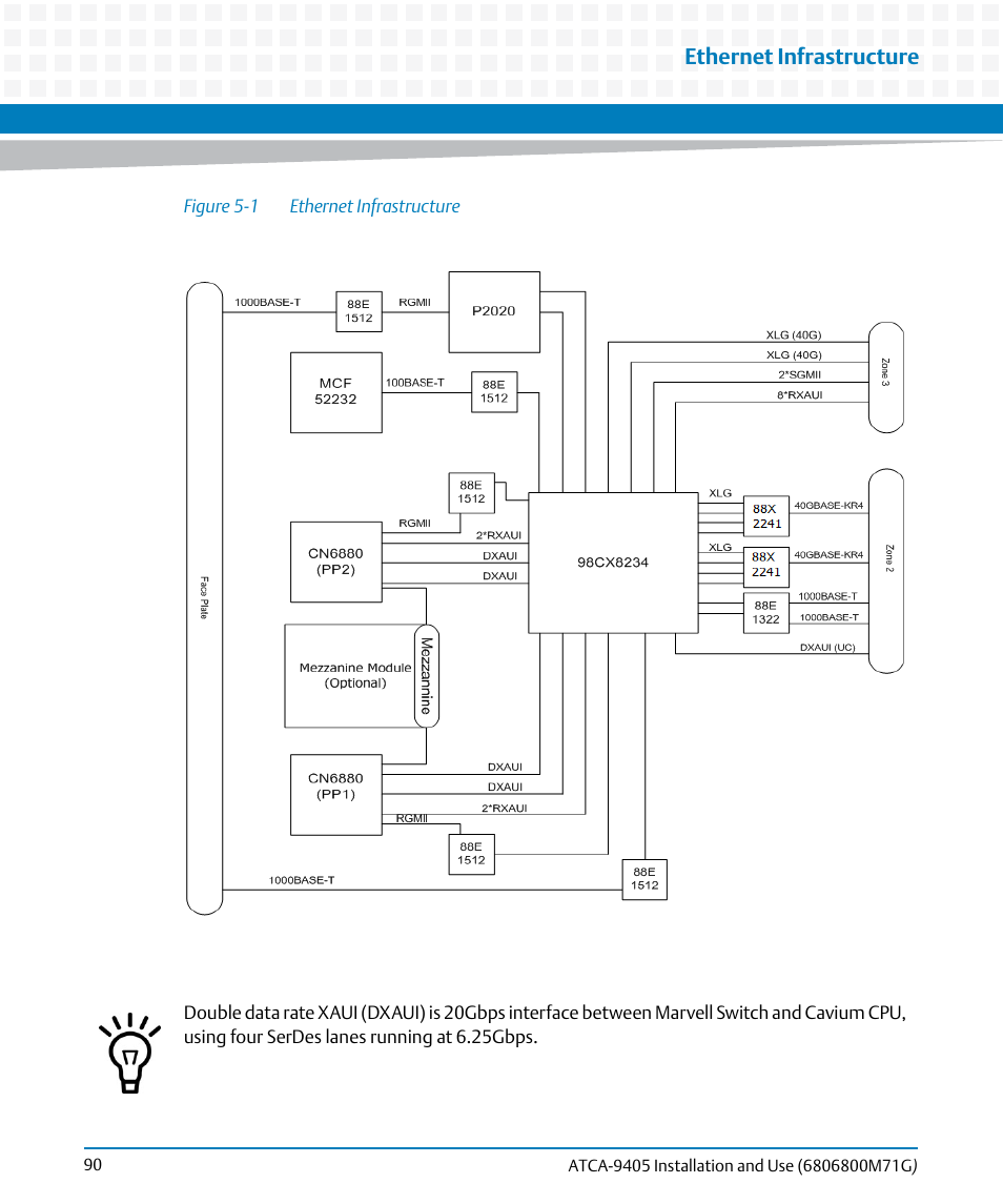 Figure 5-1, Ethernet infrastructure, Figure | Artesyn ATCA-9405 Installation and Use (May 2014) User Manual | Page 90 / 168