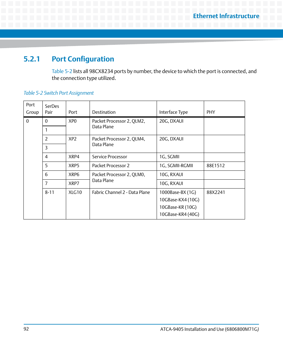 1 port configuration, Table 5-2, Switch port assignment | Ethernet infrastructure | Artesyn ATCA-9405 Installation and Use (May 2014) User Manual | Page 92 / 168