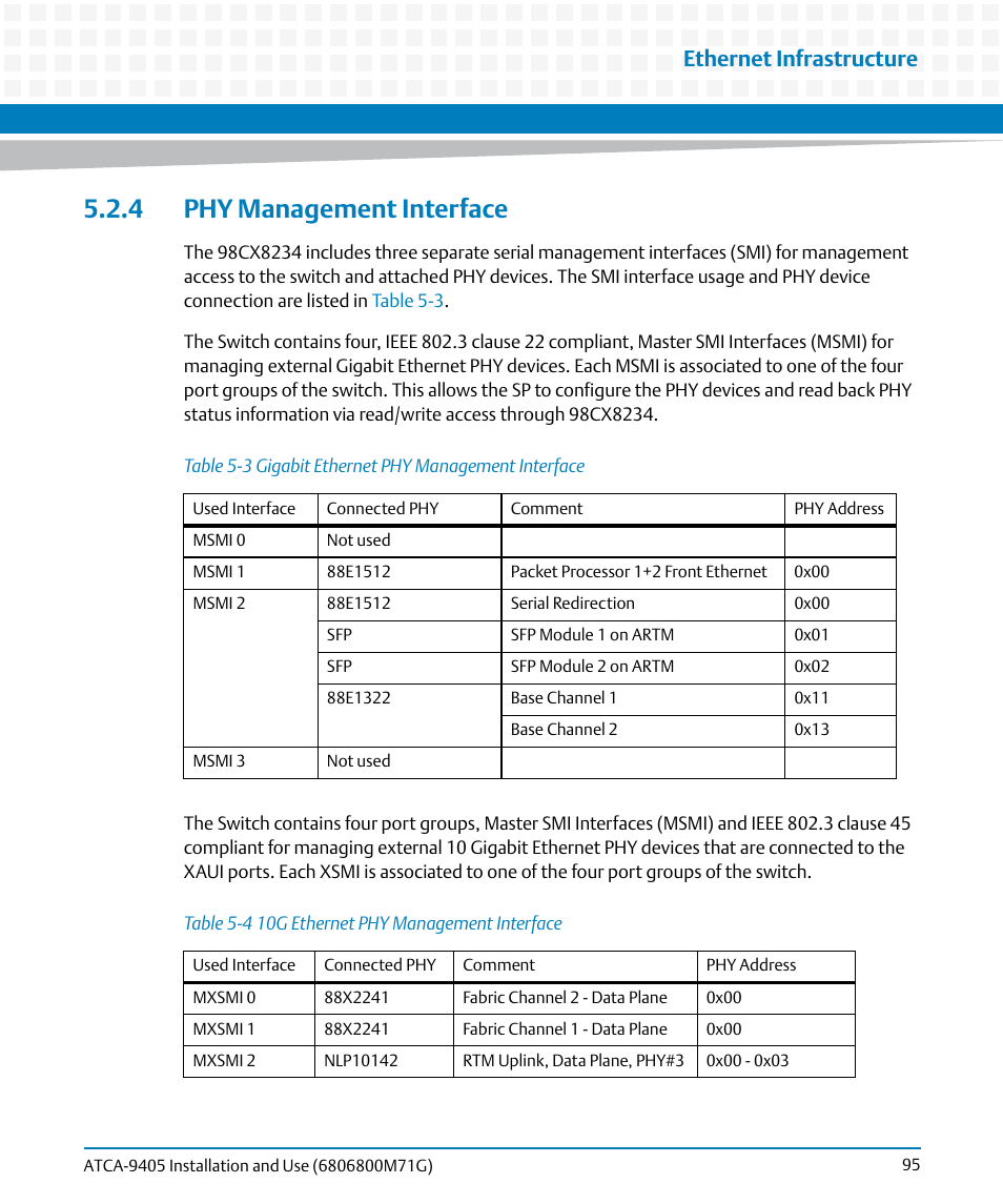 4 phy management interface, Table 5-3, Gigabit ethernet phy management interface | Table 5-4, 10g ethernet phy management interface, Ethernet infrastructure | Artesyn ATCA-9405 Installation and Use (May 2014) User Manual | Page 95 / 168