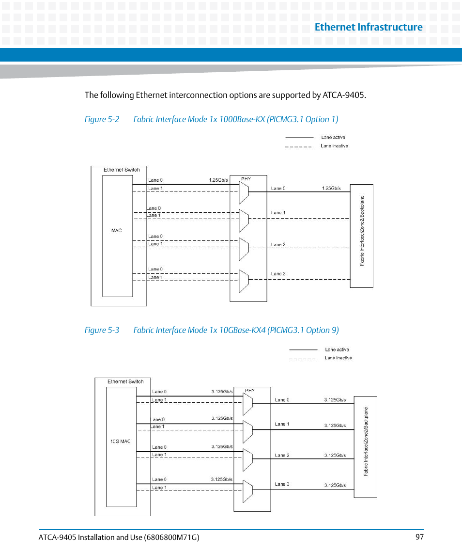 Figure 5-2, Figure 5-3, Ethernet infrastructure | Artesyn ATCA-9405 Installation and Use (May 2014) User Manual | Page 97 / 168