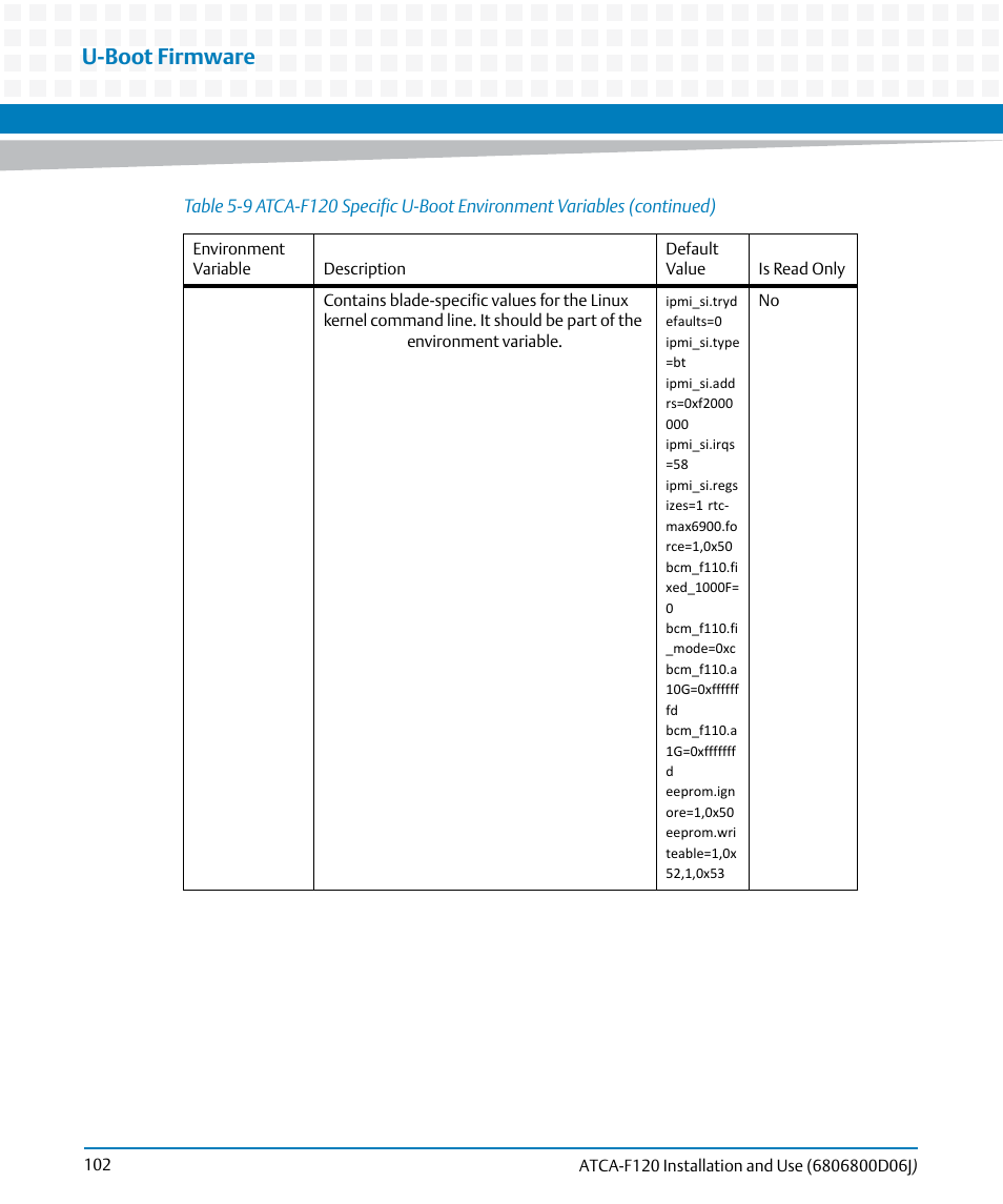 U-boot firmware | Artesyn ATCA-F120 Installation and Use (August 2014) User Manual | Page 102 / 122