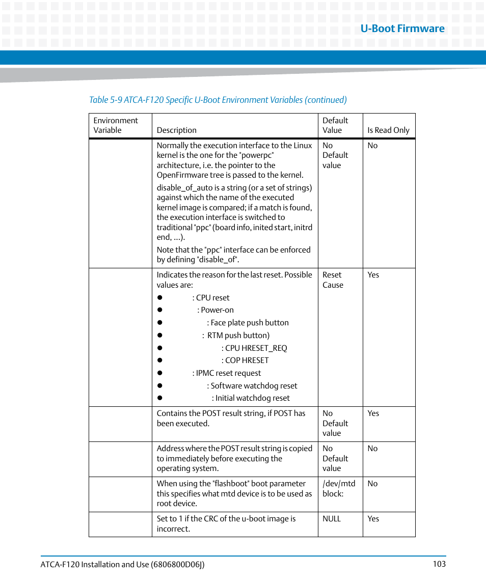 U-boot firmware | Artesyn ATCA-F120 Installation and Use (August 2014) User Manual | Page 103 / 122
