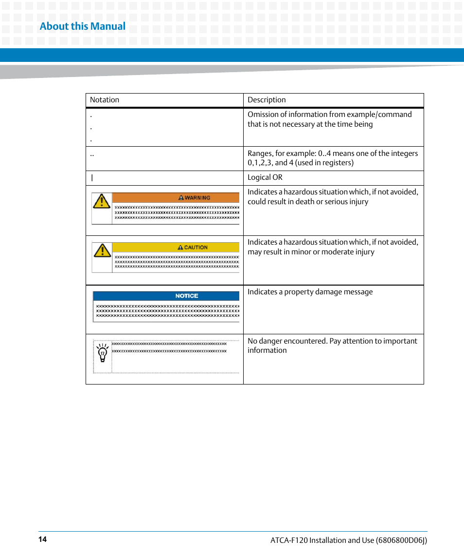 About this manual | Artesyn ATCA-F120 Installation and Use (August 2014) User Manual | Page 14 / 122