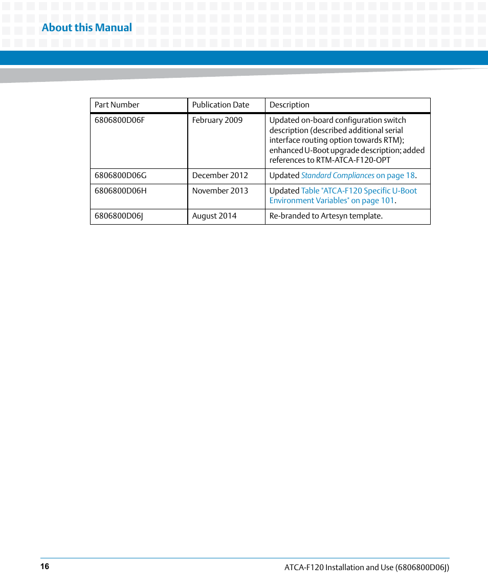 About this manual | Artesyn ATCA-F120 Installation and Use (August 2014) User Manual | Page 16 / 122