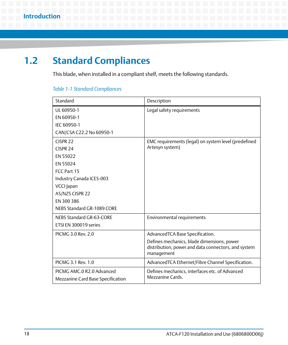2 standard compliances, Table 1-1, Standard compliances | Introduction | Artesyn ATCA-F120 Installation and Use (August 2014) User Manual | Page 18 / 122