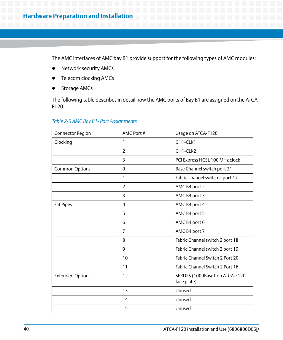 Table 2-6, Amc bay b1- port assignments, Hardware preparation and installation | Artesyn ATCA-F120 Installation and Use (August 2014) User Manual | Page 40 / 122
