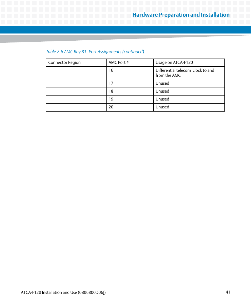 Hardware preparation and installation | Artesyn ATCA-F120 Installation and Use (August 2014) User Manual | Page 41 / 122