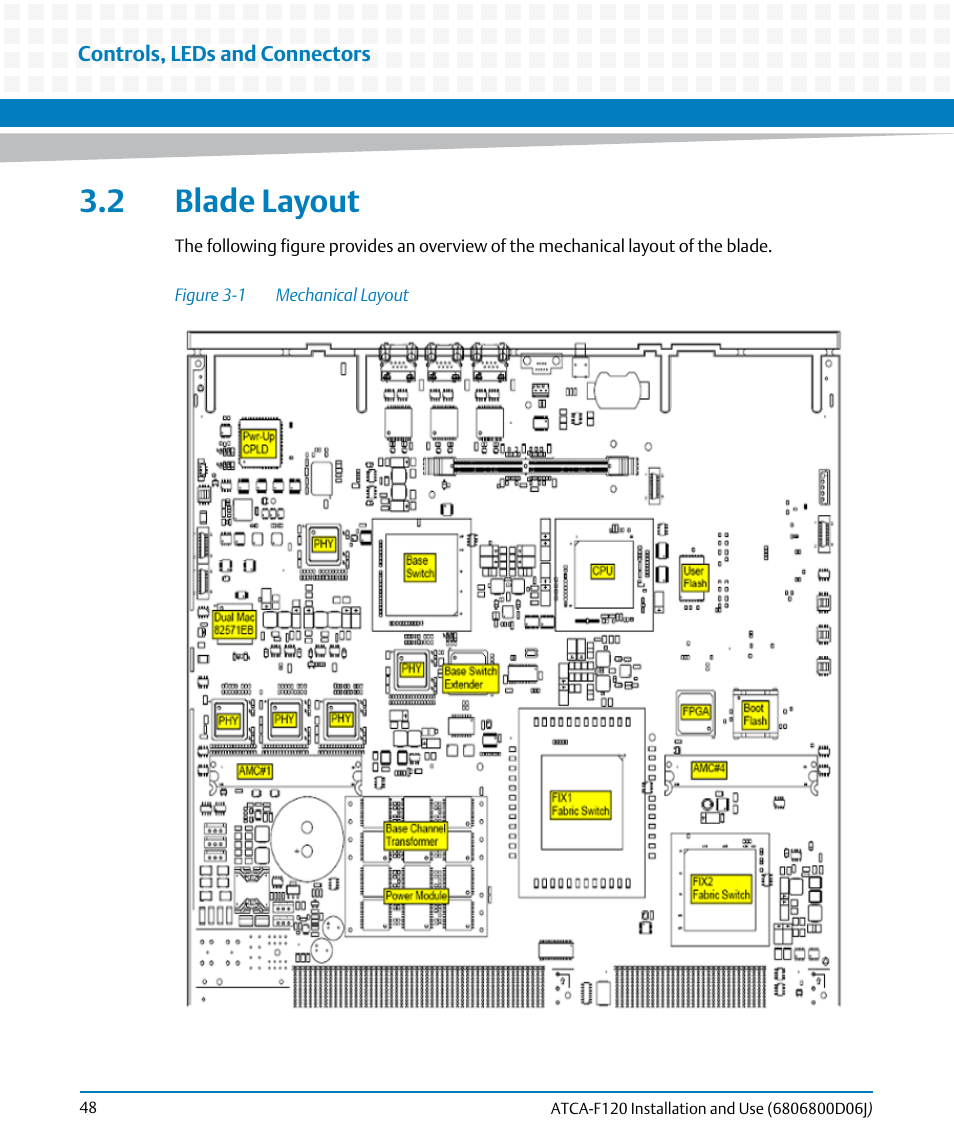 2 blade layout, Figure 3-1, Mechanical layout | Artesyn ATCA-F120 Installation and Use (August 2014) User Manual | Page 48 / 122