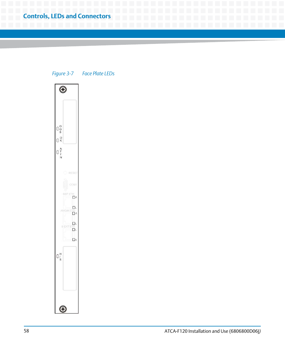 Figure 3-7, Face plate leds, Controls, leds and connectors | Artesyn ATCA-F120 Installation and Use (August 2014) User Manual | Page 58 / 122