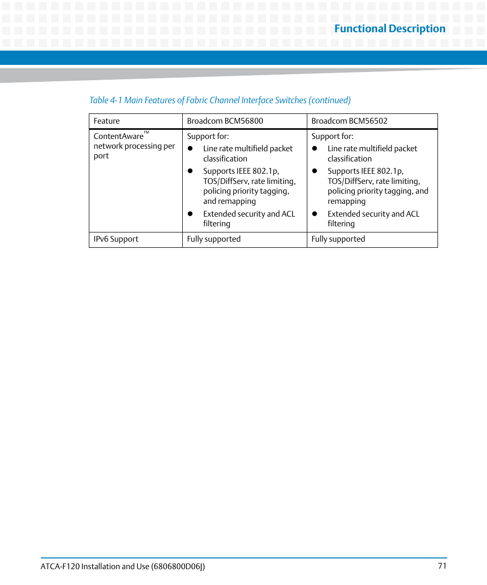 Functional description | Artesyn ATCA-F120 Installation and Use (August 2014) User Manual | Page 71 / 122