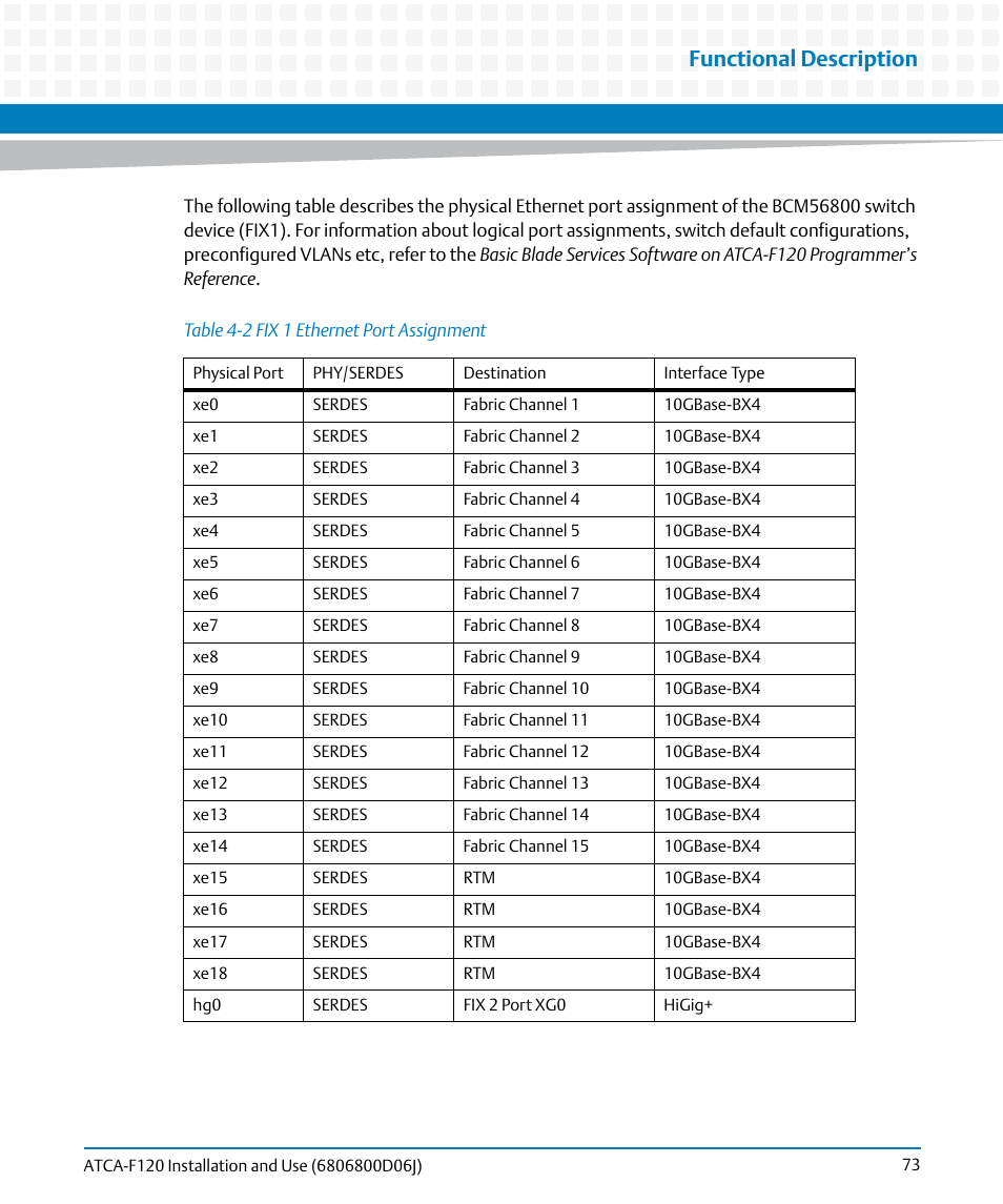 Table 4-2, Fix 1 ethernet port assignment, Functional description | Artesyn ATCA-F120 Installation and Use (August 2014) User Manual | Page 73 / 122