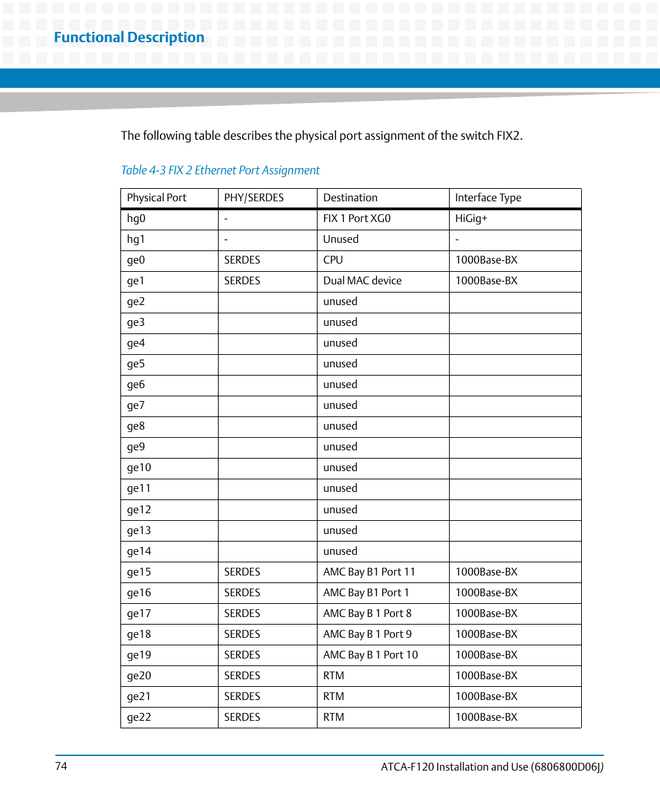 Table 4-3, Fix 2 ethernet port assignment, Functional description | Artesyn ATCA-F120 Installation and Use (August 2014) User Manual | Page 74 / 122