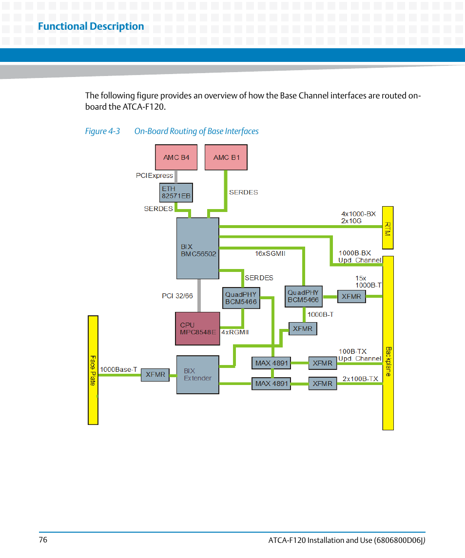 Figure 4-3, On-board routing of base interfaces, Functional description | Artesyn ATCA-F120 Installation and Use (August 2014) User Manual | Page 76 / 122